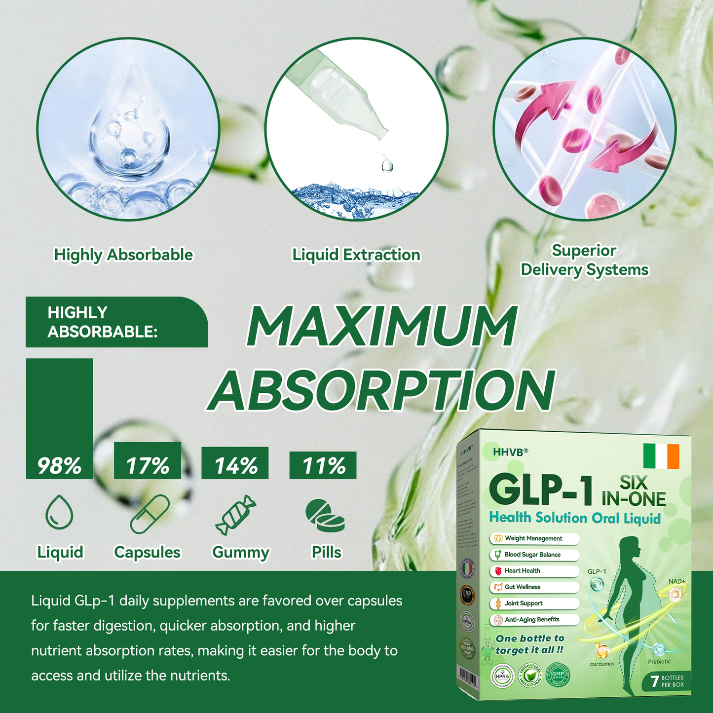 🔥 Only 10 boxes left! An additional 30% off! HHVB® GLP-1 6-in-1 Oral Liquid, tested and safe, supports weight, blood sugar, digestion, and energy with lasting results.